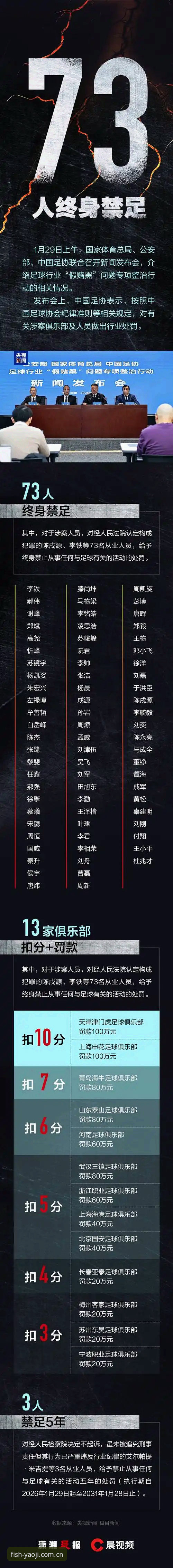 姚记捕鱼苹果最新版评测 足协第三批禁足名单深度评测:从姚记捕鱼苹果最新版评测的数据核对法说起